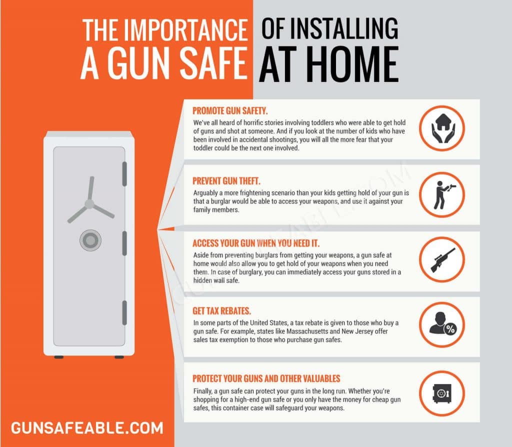infographic-The-Importance-of-Installing-a-Gun-Safe-at-Home